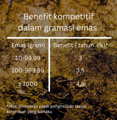 benefit kompetitif